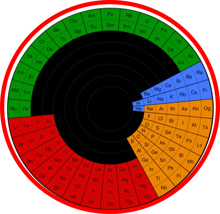 Bảng tuần hoàn hóa học
